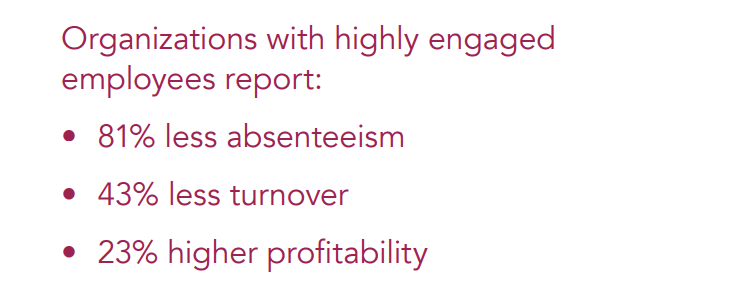 Employee engagement stats