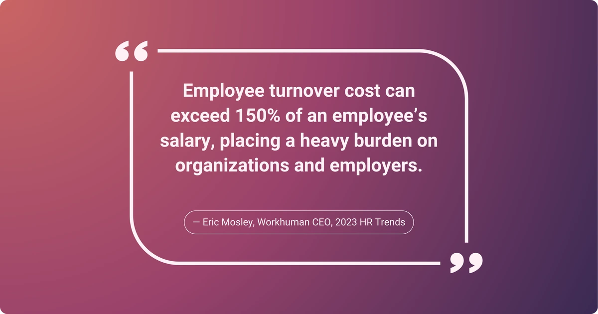 Employee turnover cost can exceed 150% of an employee’s salary.