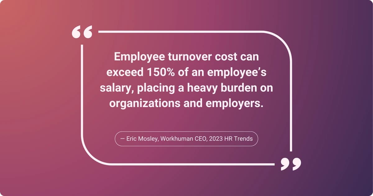 Employee turnover cost can exceed 150% of an employee’s salary.