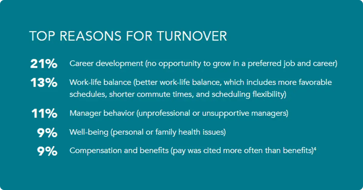 Infographic showing a breakdown of the top reasons for employee turnover.