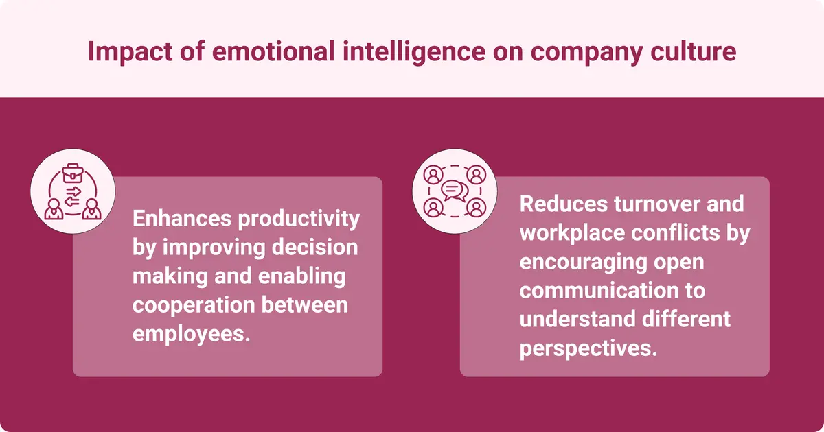 An infographic showing impact of emotional intelligence on company culture