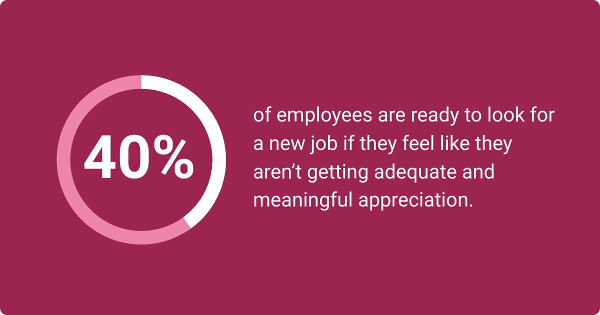 An infographic shows that 40% of employees consider leaving jobs due to a lack of meaningful appreciation.