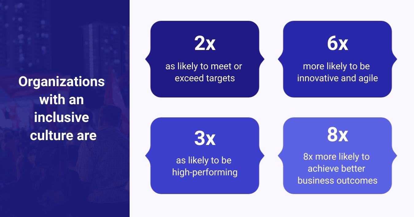 An inclusive culture benefits business outcomes