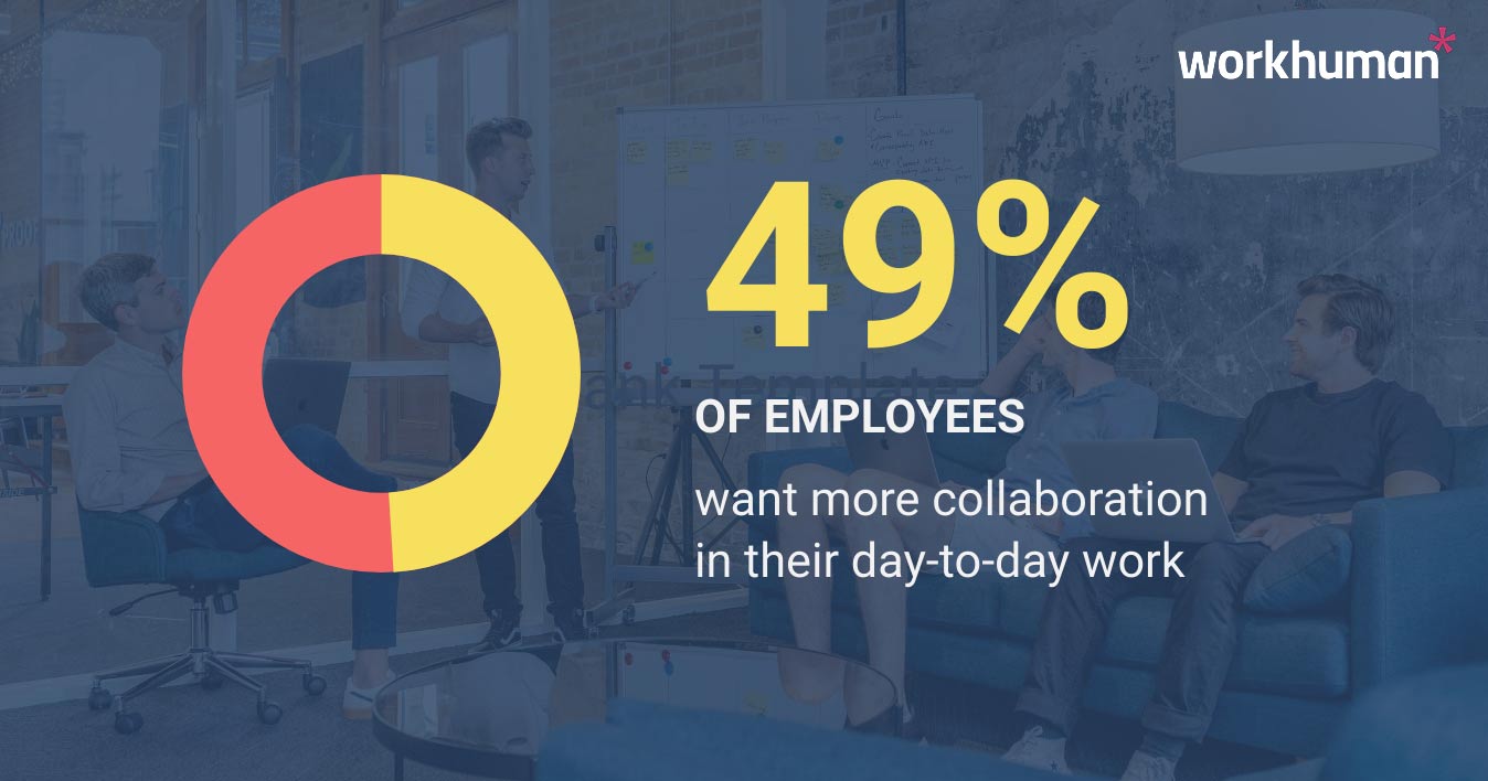 A pie chart with "49%" and text overlay on an office background