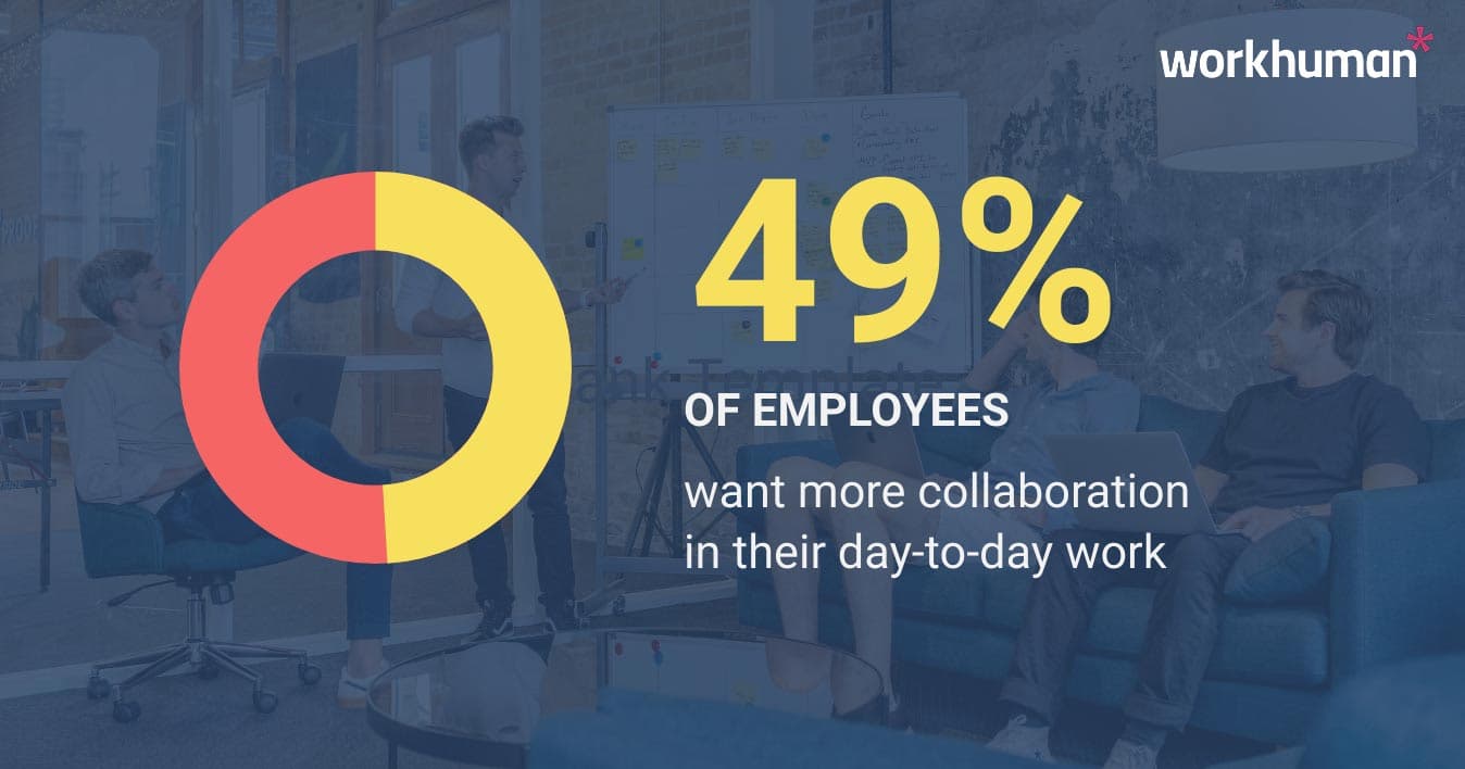 A pie chart with "49%" and text overlay on an office background