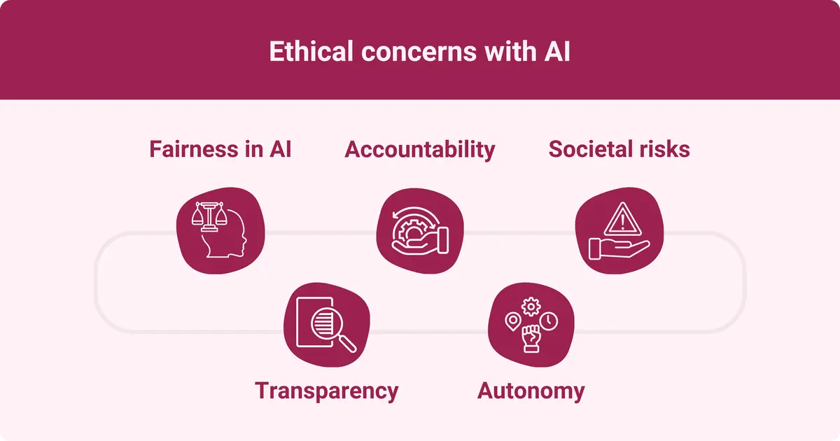 Infographic illustrating the ethical concerns with AI, including fairness, accountability, societal risks, transparency, and autonomy