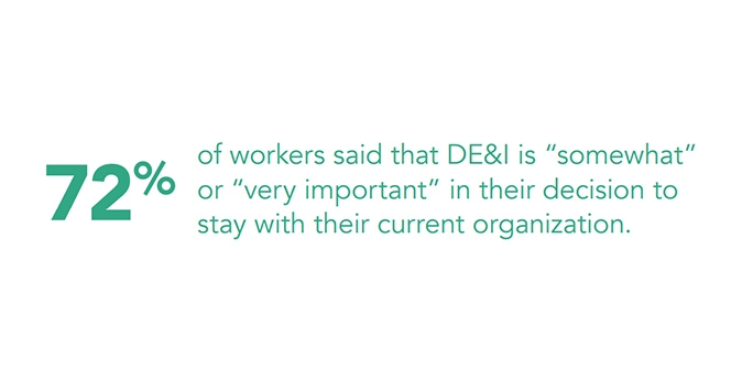 How doe employees feel about DE&I in their organization