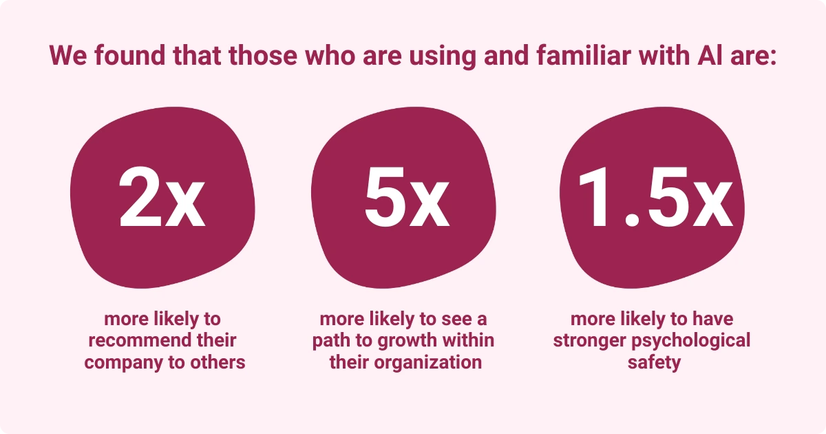 Infographic illustrating the benefits of AI on employee satisfaction