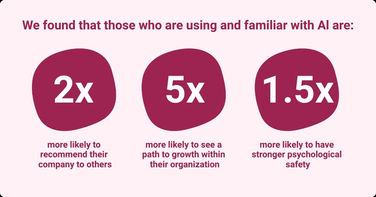 Infographic illustrating the benefits of AI on employee satisfaction