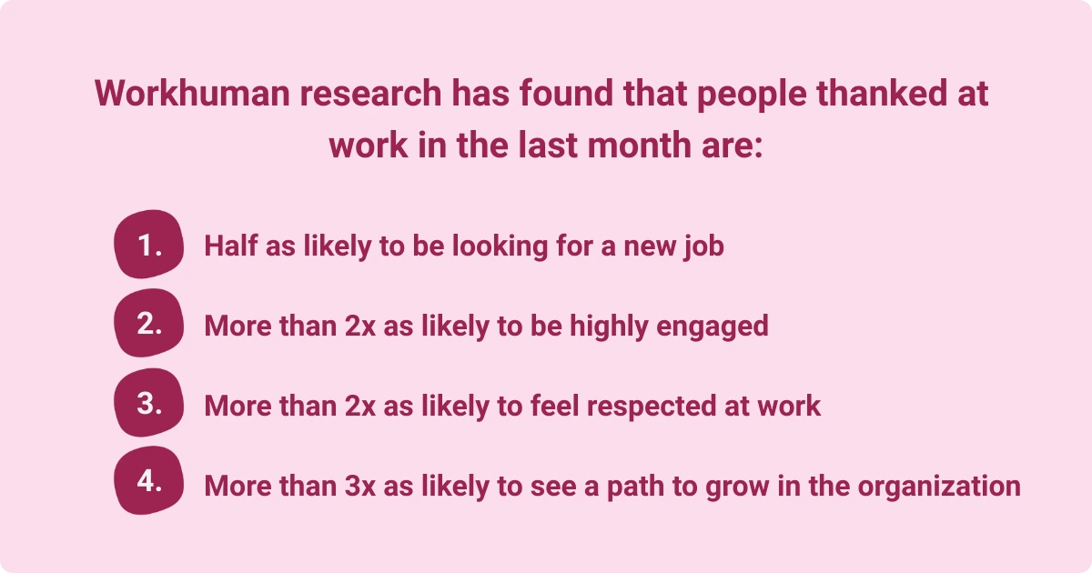 An infographic based on Workhuman research shows that employee appreciation can lead to retention, engagement, respect, and growth opportunities.
