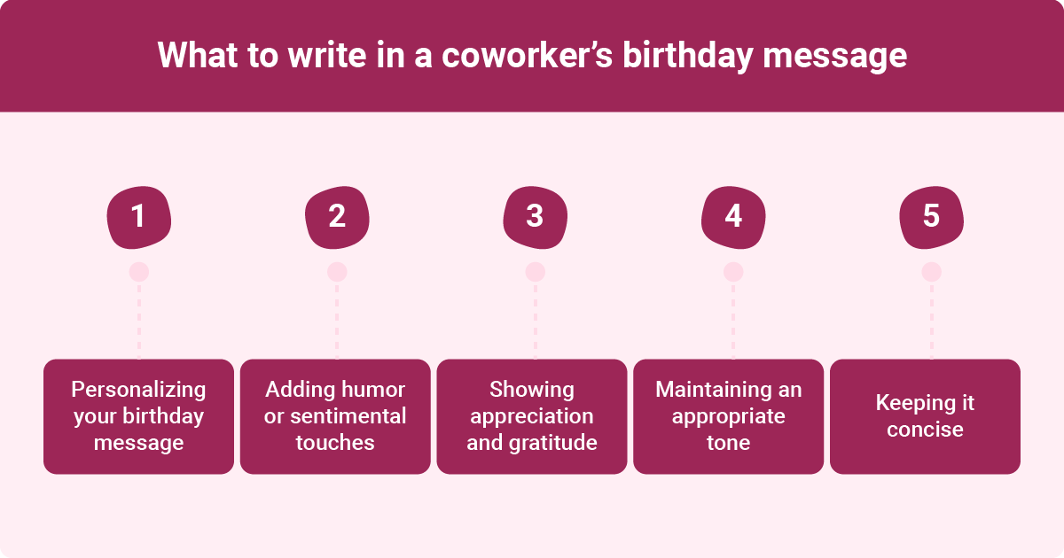 An infographic illustrating guidelines for writing meaningful coworker birthday messages.