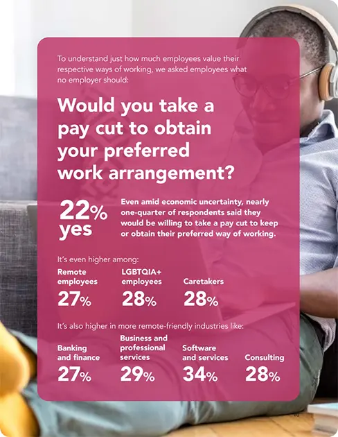 Survey infographic about employees- willingness to take a pay cut for their preferred work arrangement.