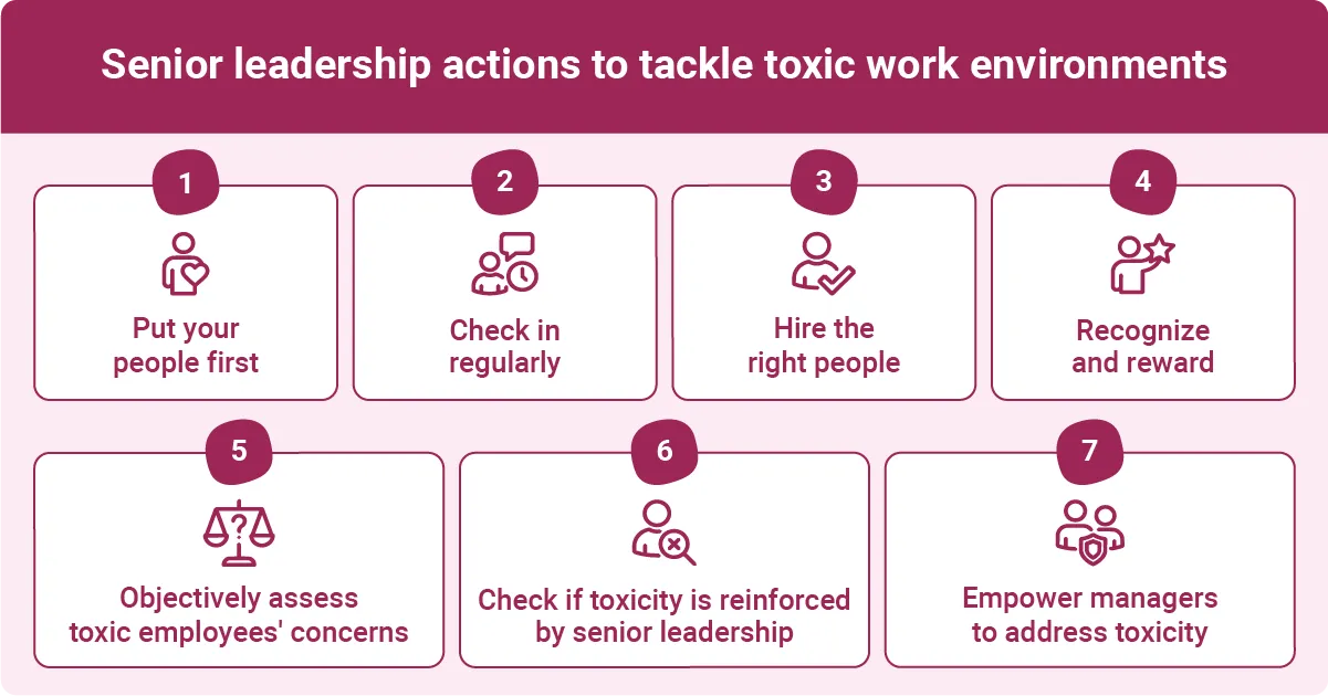 Infographic illustrating the effects of toxic workplace culture, including absenteeism, conflict, poor health, and lower productivity.