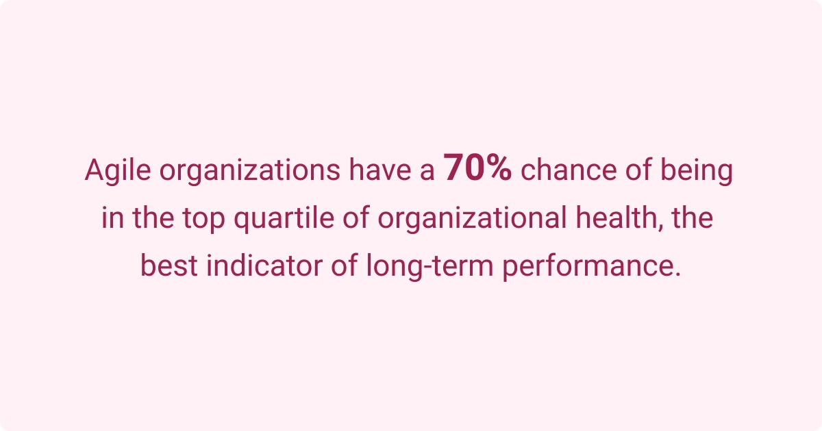 Image showing that agile organizations have a 70 percent chance of being in the top quartile of organizational health.