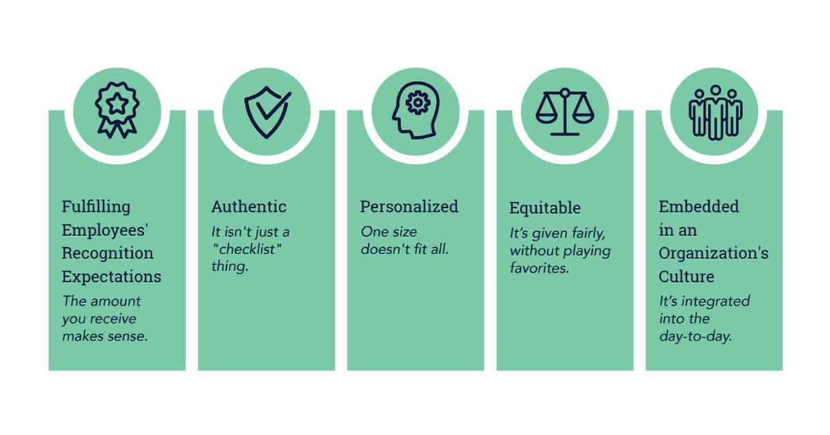 Criteria for fulfilling employee recognition in building company culture.