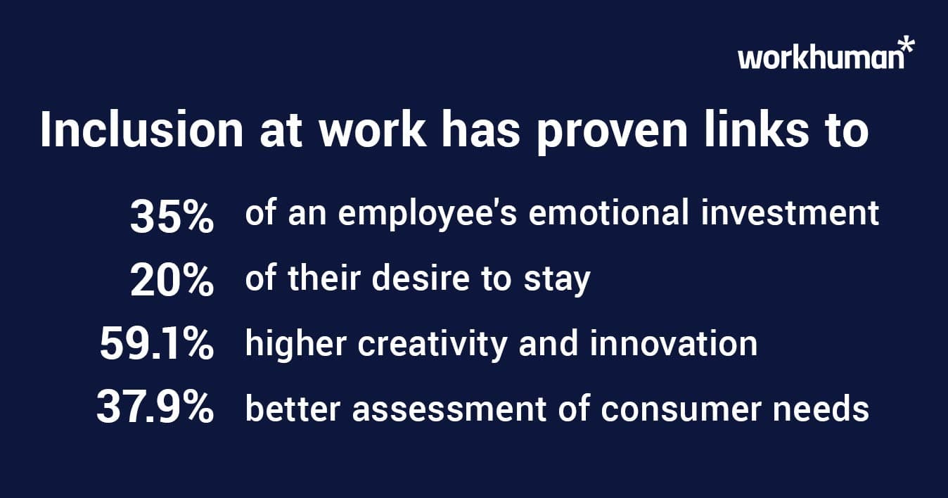 Infographic detailing benefits of workplace inclusion on emotional investment, retention, creativity, and consumer needs.