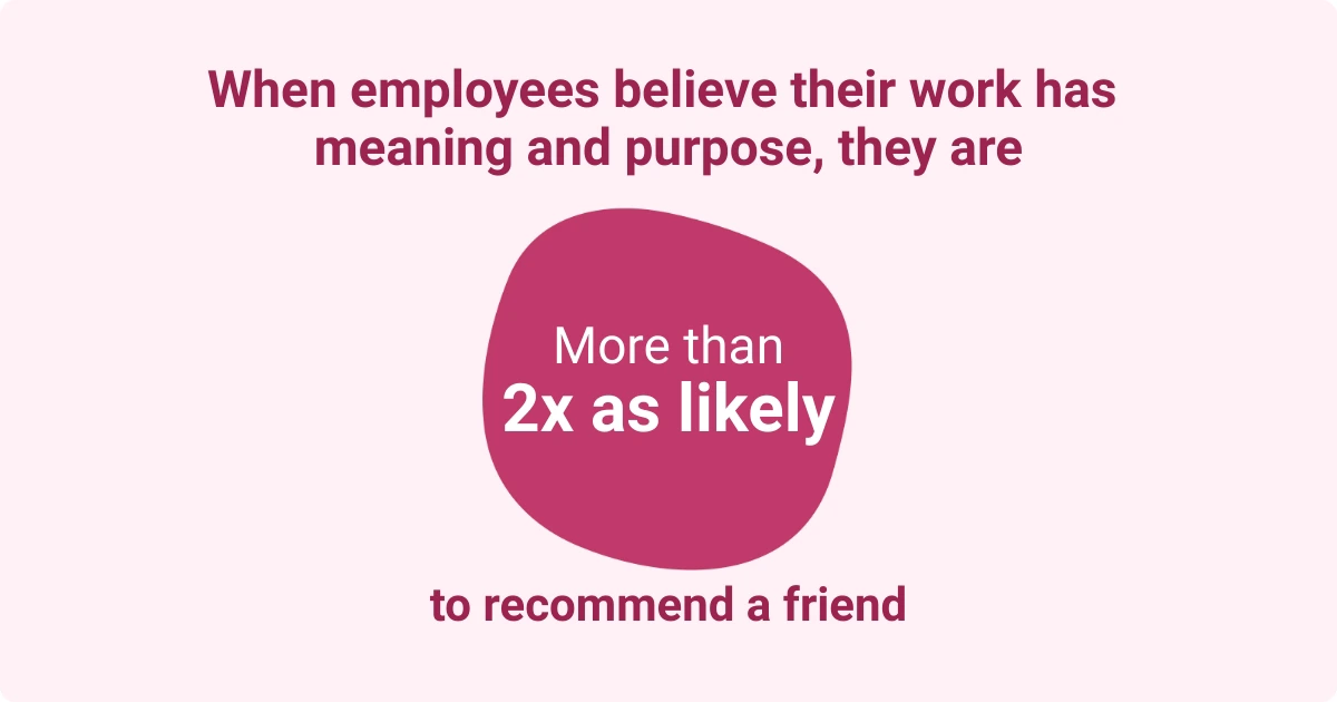 Employees who find meaning in their work are more than twice as likely to recommend a friend.
