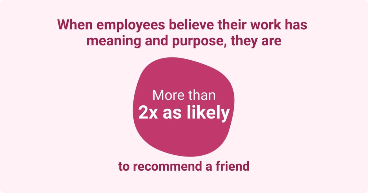 Employees who find meaning in their work are more than twice as likely to recommend a friend.