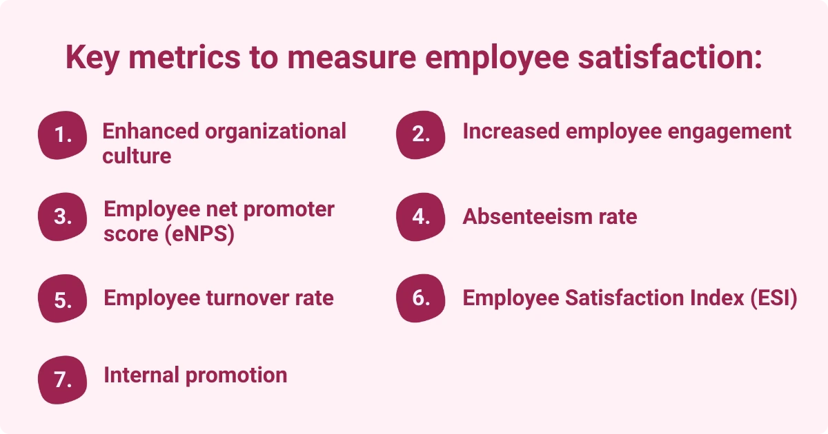 Image showing key metrics for employee satisfaction, including culture, engagement, eNPS, absenteeism, turnover, ESI, and promotions.