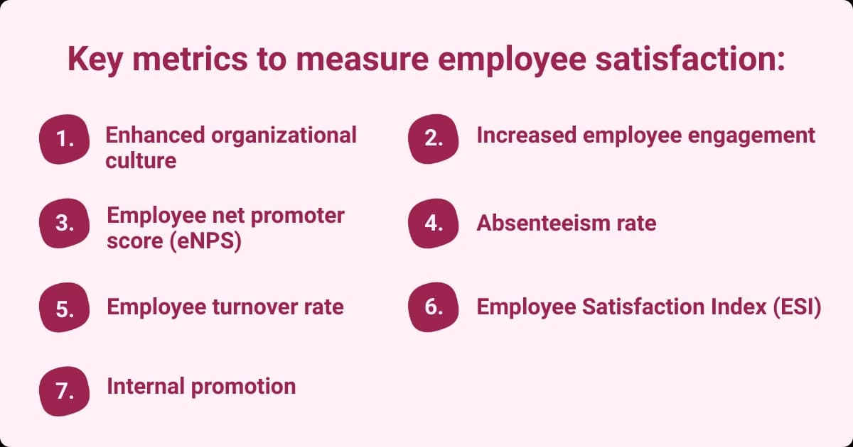 Image showing key metrics for employee satisfaction, including culture, engagement, eNPS, absenteeism, turnover, ESI, and promotions.