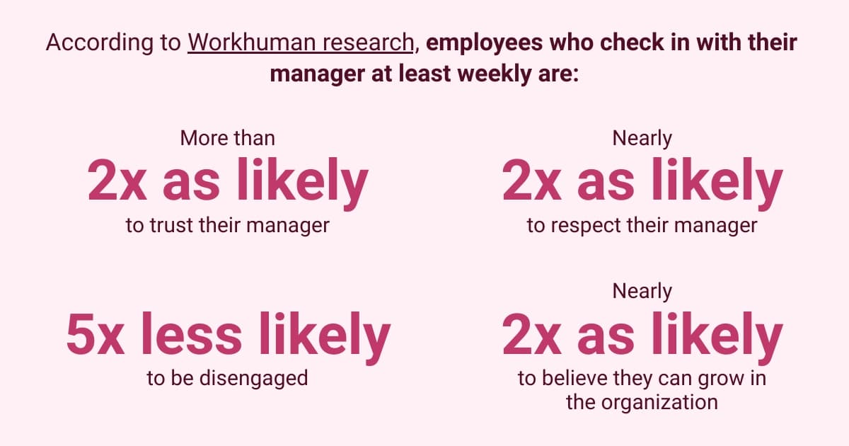 Infographic showing benefits of weekly manager check-ins on employee trust and engagement.
