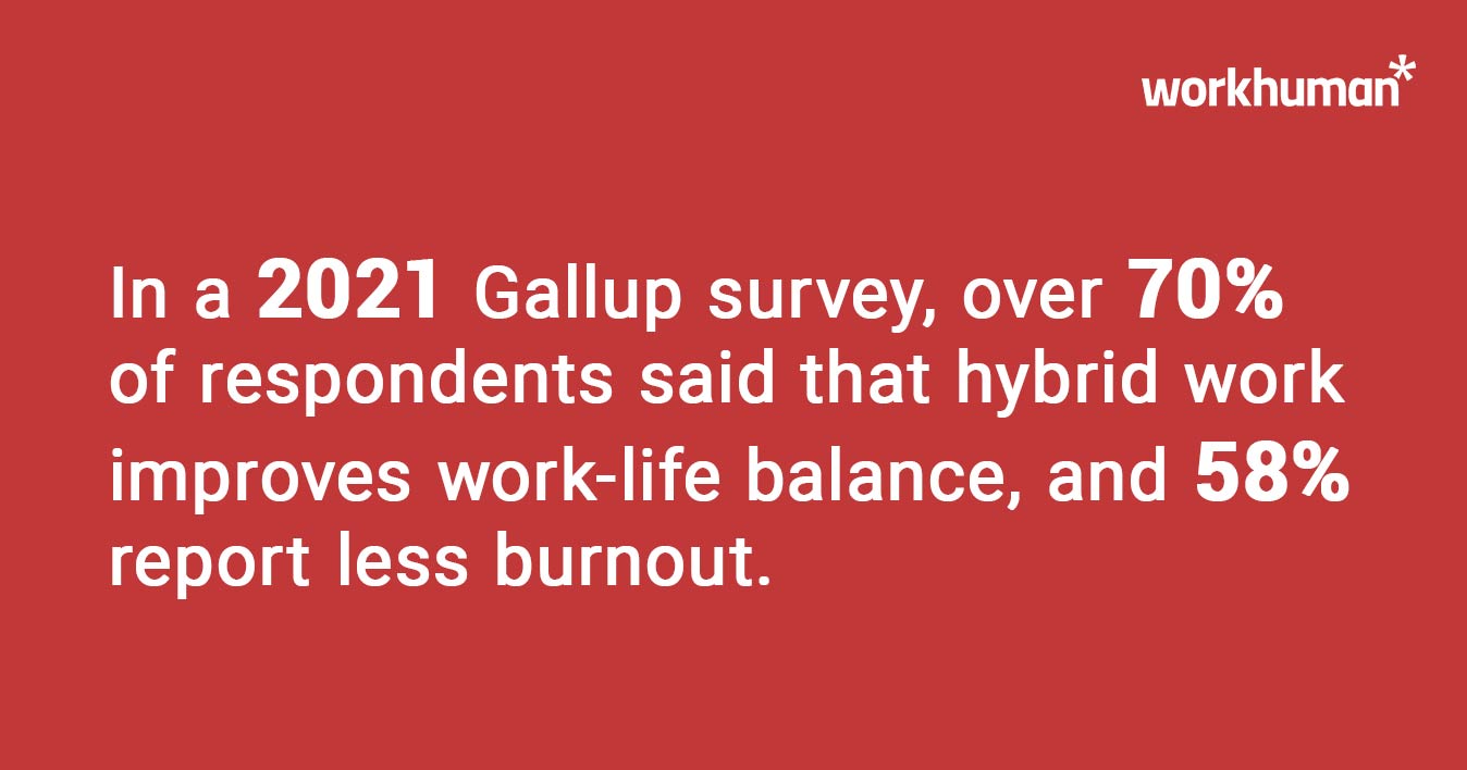 Gallup survey results on hybrid work improving work-life balance and reducing burnout.
illustration about the Gallup survey finding on hybrid work, it improves work-life balance and reducing burnout.