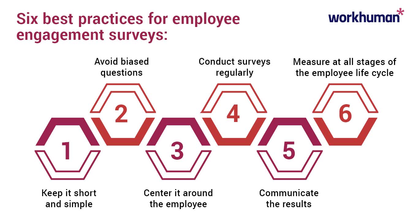 Six best practices for employee engagement surveys by Workhuman