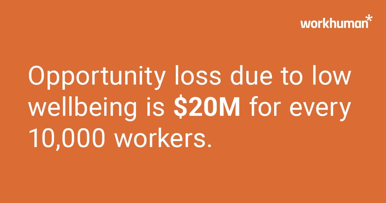 Statistic on the opportunity loss due to low wellbeing