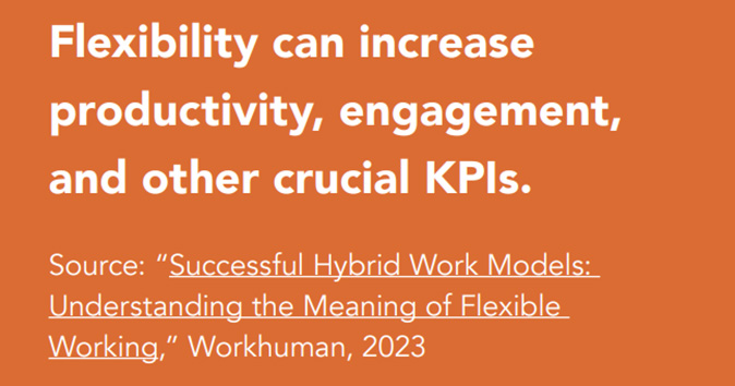 flexibility can increase productivity, engagement, and other crucial KPIs, as per Workhuman, 2023