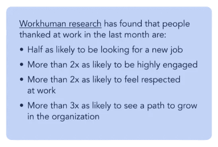 In fact, Workhuman research has found that people who were thanked at work in the last month are: Half as likely to be looking for a new job Over 2x as likely to be highly engaged Over 2x as likely to feel respected at work Over 3x as likely to see a path to grow within the organization