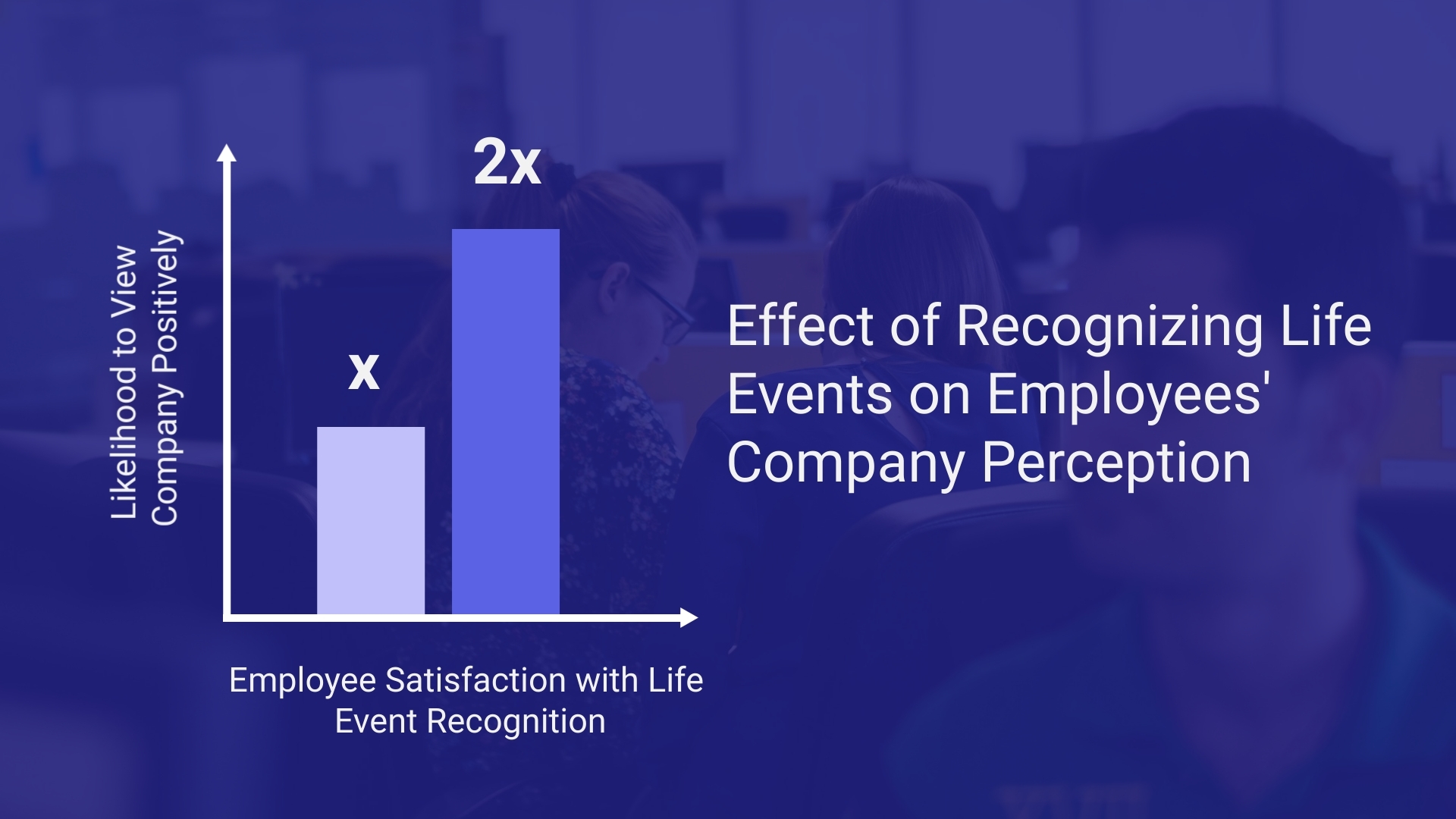 Recognizing life events improves employee perception of the company
