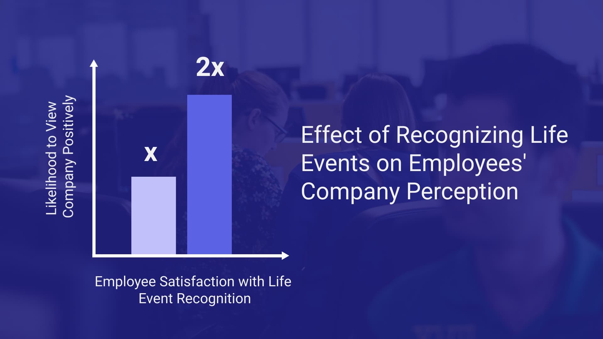 Recognizing life events improves employee perception of the company