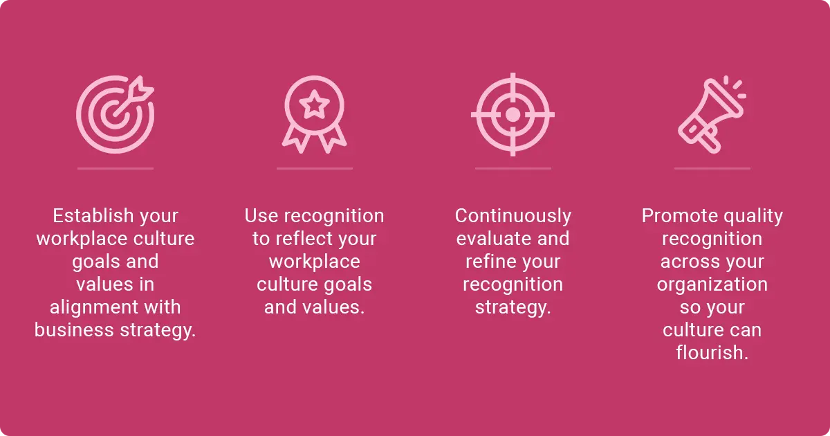 Image showing four strategies to build a culture of recognition in the workplace.