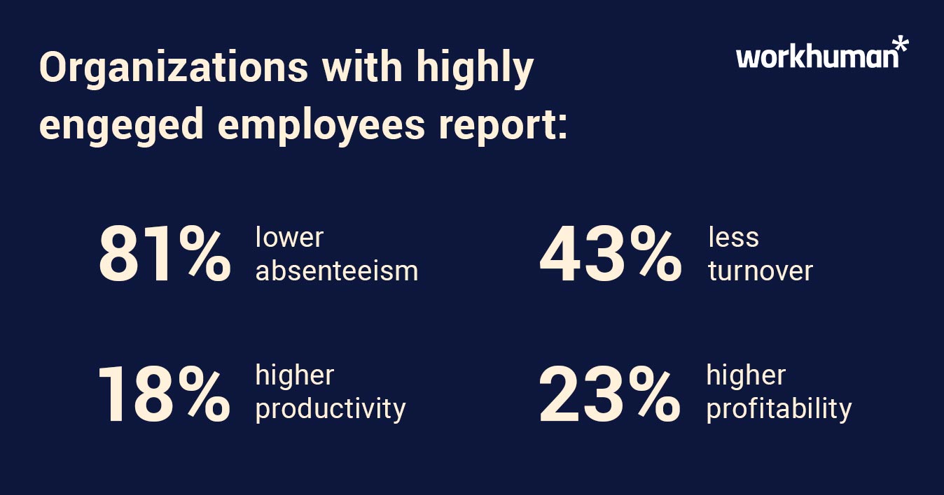 An infographic about organizations with engaged employees' experience