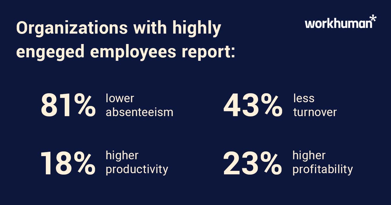 An infographic about organizations with engaged employees' experience
