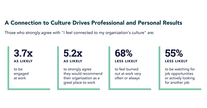 Which employees drive professional and personal results
