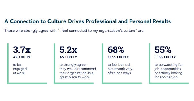 Which employees drive professional and personal results