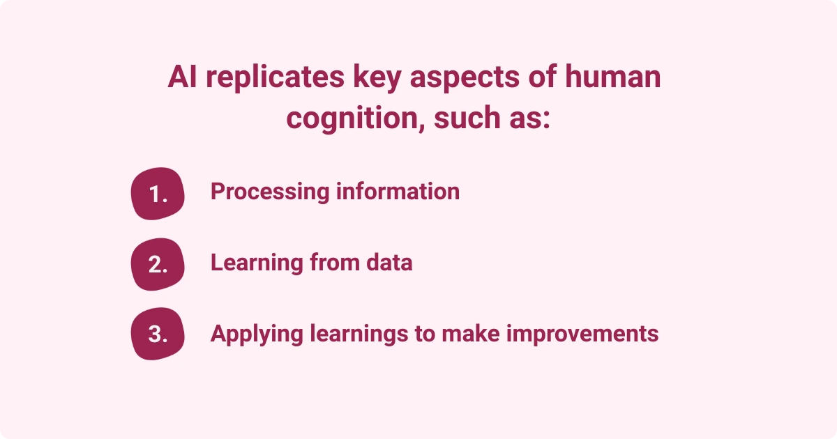 Image showing key aspects of human cognition that AI replicates, including processing information, learning from data, and applying learnings to make improvements.