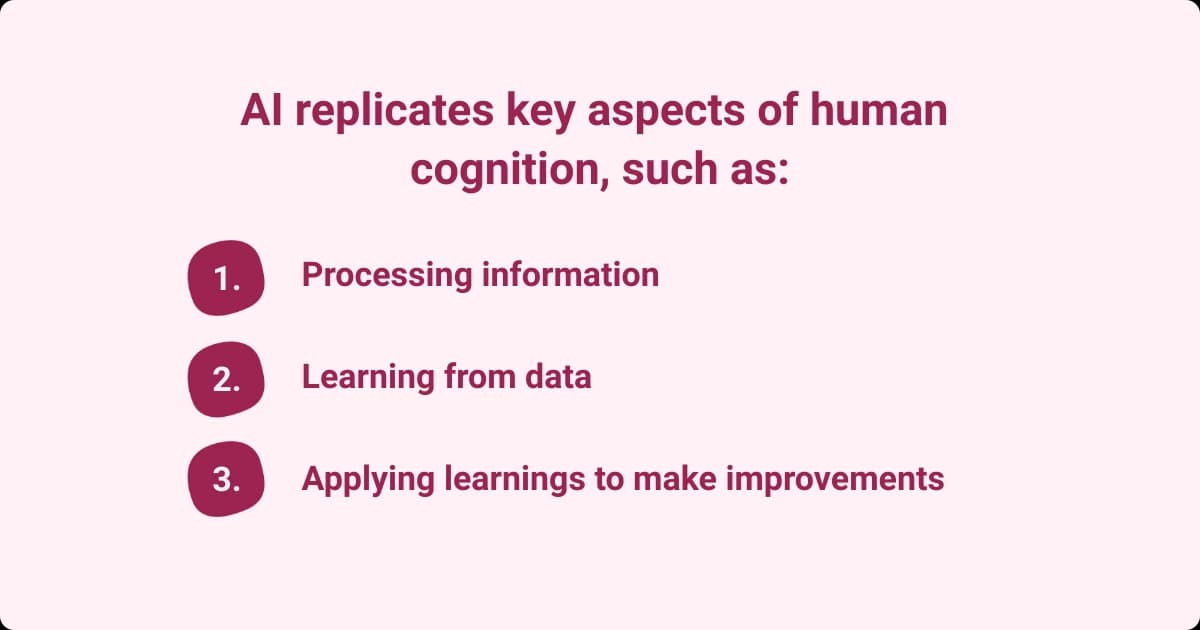 Image showing key aspects of human cognition that AI replicates, including processing information, learning from data, and applying learnings to make improvements.