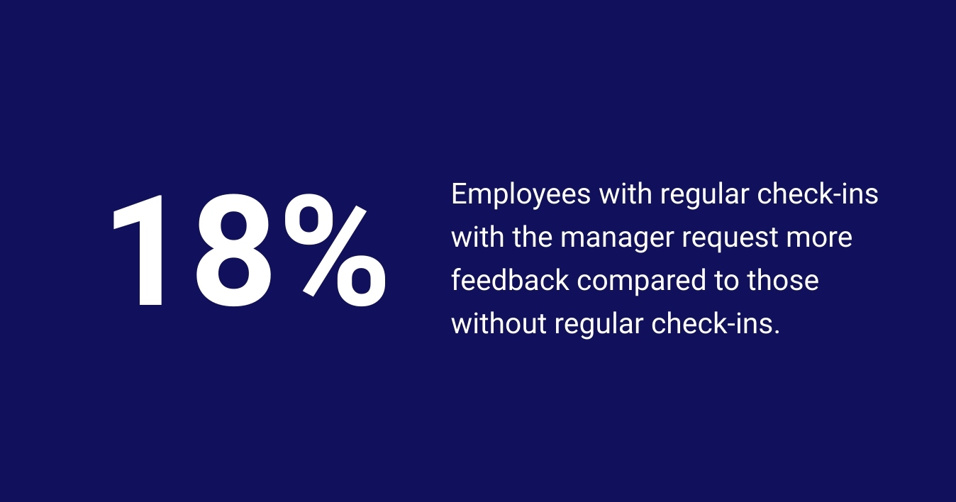 Regular Check-Ins Boost Feedback Requests by 18x
