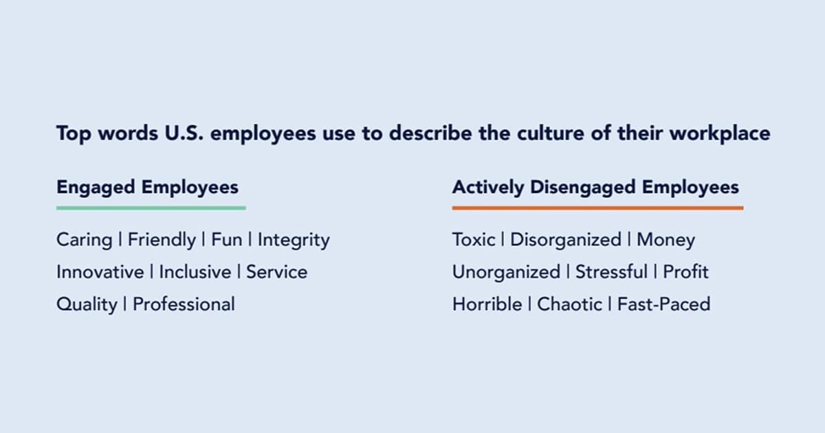 Words used by engaged vs. disengaged U.S. employees to describe their workplace culture.