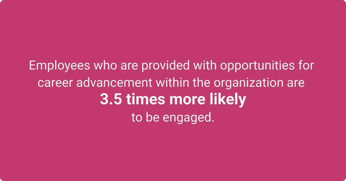 Statistics show employees are more engaged when they are provided with career advancement opportunities.