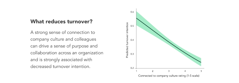 reducing turnover with company culture