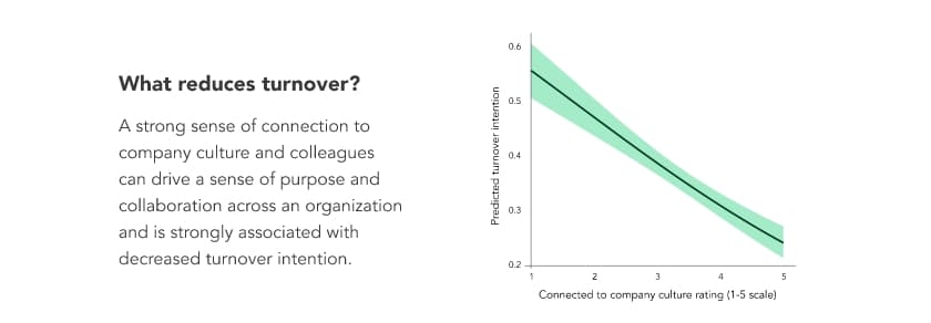 reducing turnover with company culture