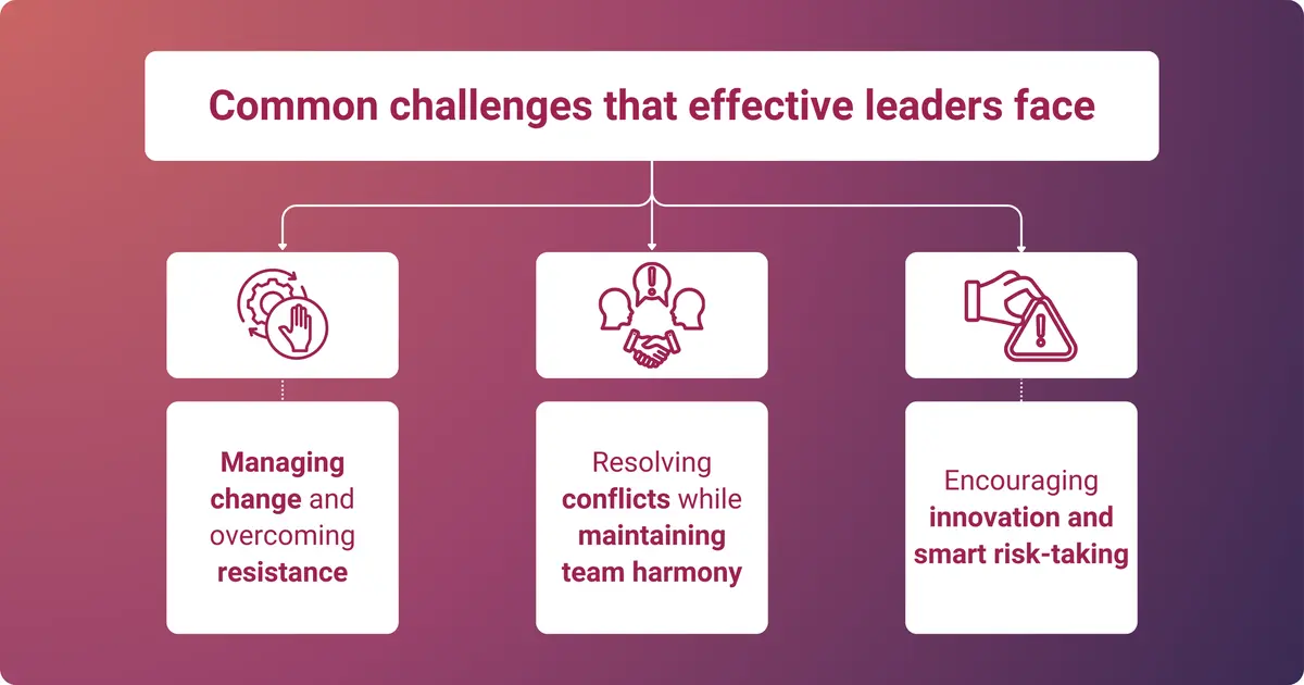 Common challenges that effective leaders face include how to overcome setbacks.