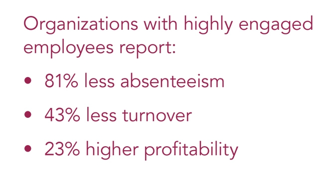 Organizations with highly engaged employees